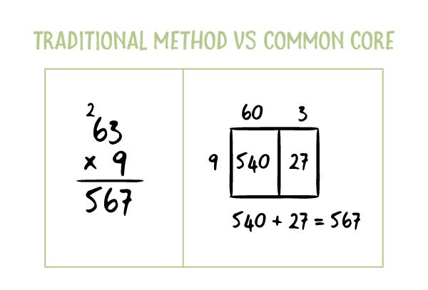 common core vs old math